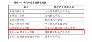 我院产业学院建设成果入选2022年度现代产业学院最佳案例